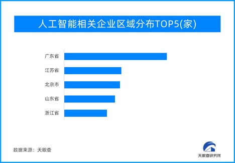 AI大模型點燃行業變革，人工智能應用軟件開發迎來創業新熱潮