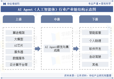 2024年中國AI Agent行業(yè) 現(xiàn)狀、產(chǎn)業(yè)鏈與發(fā)展前景展望